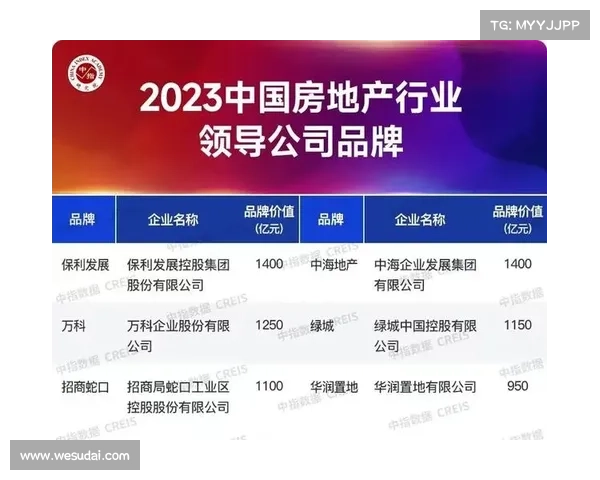房地产开发企业综合发展排名TOP10分析与解读